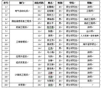 广东工贸在广东排名第几(广东工贸职业技术排多少名) 广东工贸在广东排名第几(广东工贸职业技术排多少名)