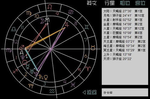 阳历七月是什么星座，阳历一月十二日是什么星座