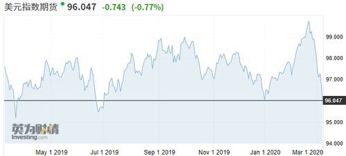美股和黄金同步历史新高 美股和黄金同步历史新高