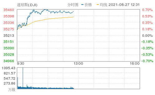 纳指、标普500创新高!中国资产上涨 纳指、标普500创新高!中国资产上涨