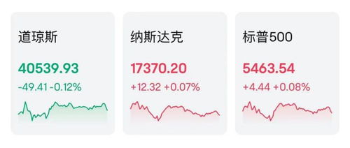 深夜大消息，特斯拉大涨