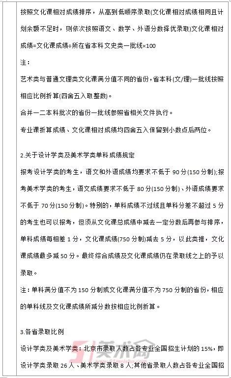 美术艺考(美术艺考分数和文化课分数怎么算) 美术艺考(美术艺考分数和文化课分数怎么算)