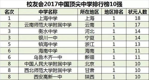 最精准上升星座查询器,精准的上升星座查询 最精准上升星座查询器,精准的上升星座查询