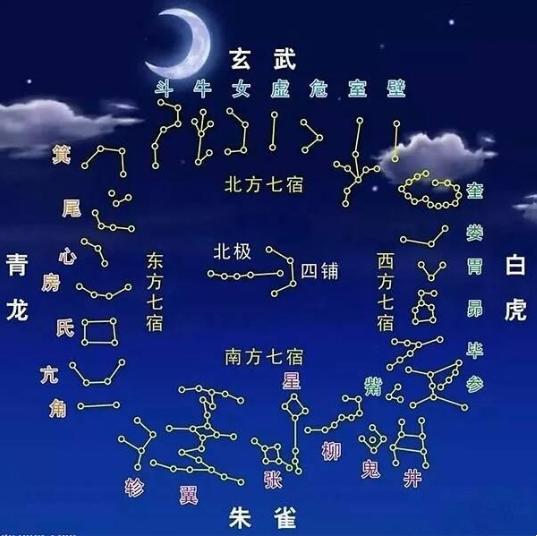 中国本土十二星座,国内十二星座 中国本土十二星座,国内十二星座