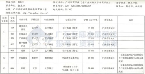 广州工商学院录取分数线(广州华商学院多少分录取) 广州工商学院录取分数线(广州华商学院多少分录取)