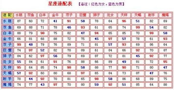 射手男最佳配对星座女,射手男最佳配对前五名 射手男最佳配对星座女,射手男最佳配对前五名