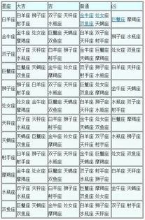 星座配对统计表,星座配对统计表图 星座配对统计表,星座配对统计表图