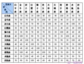 星座配对统计表,星座配对统计表图 星座配对统计表,星座配对统计表图
