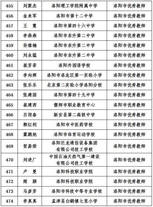 郑州大专（郑州大专老师工资待遇）