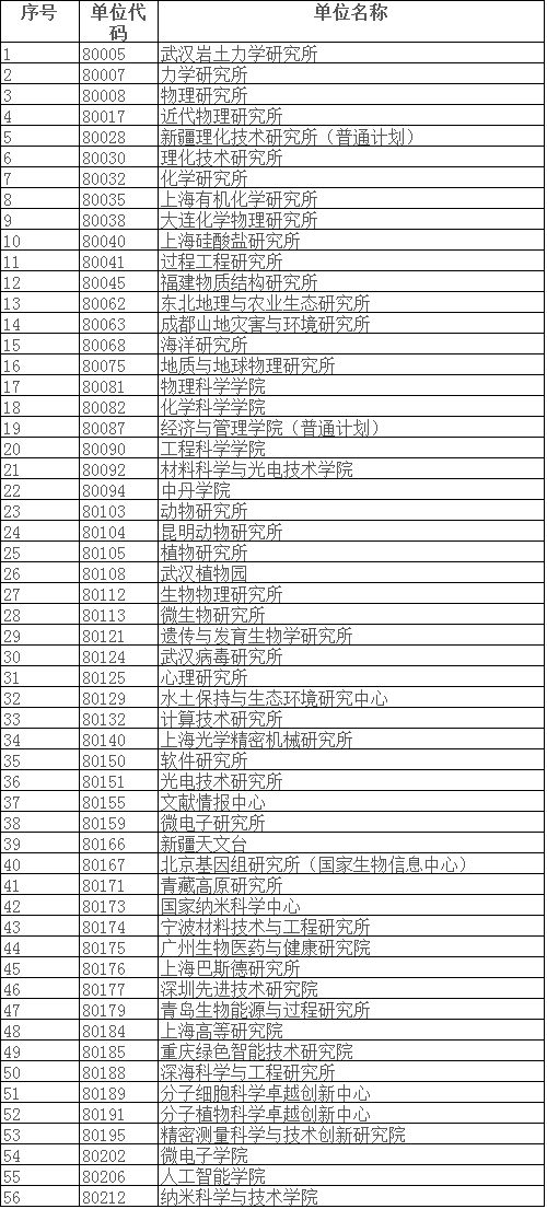 中国科学院大学研究生招生信息网（中国科学院大学 研究生招生网）