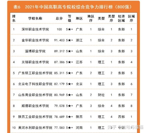 浙江省大专学校排名（浙江省大专院校排行榜2021）