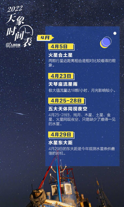 2023年流星雨一览表,2022年流星雨时间表 2023年流星雨一览表,2022年流星雨时间表