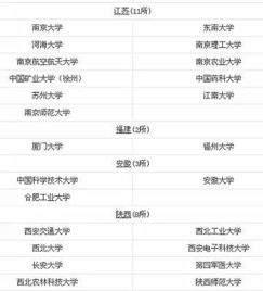 全国985和211分数一览表（全国985和211的高校名单）