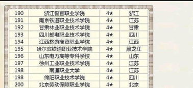 河南省大专学校排名（河南公办大专前十名）