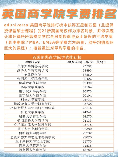 广州商学院学费多少（广州商学院学费多少钱一年专升本）