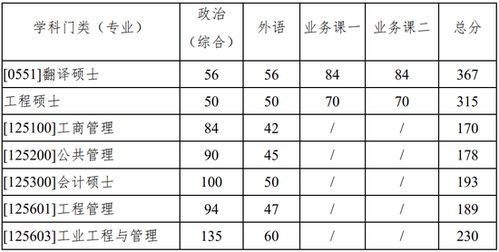 2022考研分数线（2022考研分数线什么时候出）