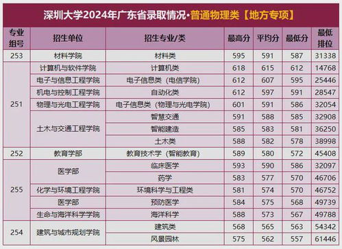广东外语外贸大学是一本还是二本（广东外语外贸大学是一本还是二本?）