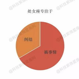 星座频道科技紫微网,科技紫微星座网最大网站 星座频道科技紫微网,科技紫微星座网最大网站