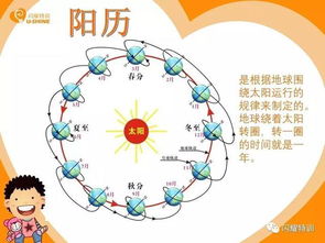 怎么分清楚阴历阳历,如何分清阴历阳历 怎么分清楚阴历阳历,如何分清阴历阳历