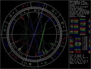 的上升星座 月亮星座，的上升星座 月亮星座是什么