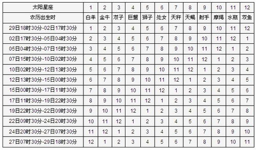 月亮星座查询完整版，月亮星座查询表在线查询