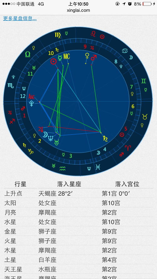 八字星盘,免费查八字命盘 八字星盘,免费查八字命盘