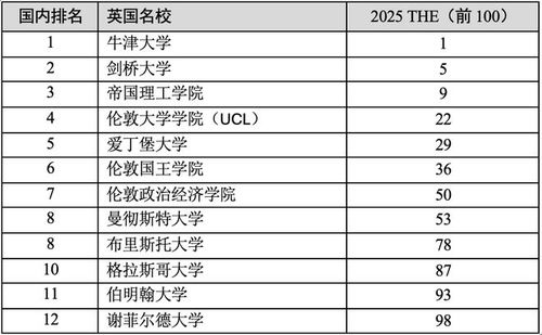 世界前100名校(世界名校排名前一百名) 世界前100名校(世界名校排名前一百名)
