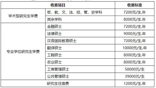 西南科技大学研究生分数线（西南科技大学研究生分数线2019）