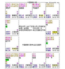 看星盘免费，星盘免费解析