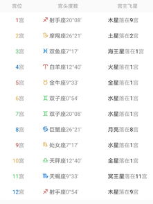 星盘免费查询正缘,星盘看正缘免费 星盘免费查询正缘,星盘看正缘免费