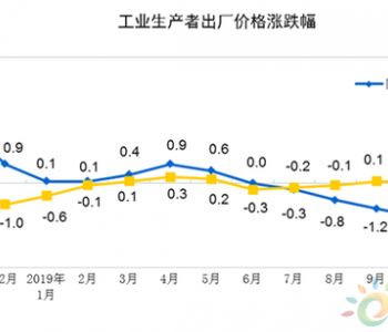 日本8月份实际工资同比下降1.4%,连续八个月下降 日本8月份实际工资同比下降1.4%,连续八个月下降
