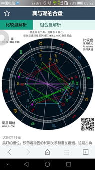 星盘合盘查询分析免费,星盘合盘真的很准吗 星盘合盘查询分析免费,星盘合盘真的很准吗