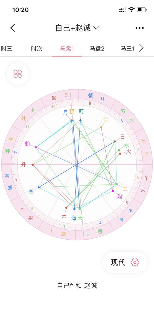 12星座星盘图片，十二星座星盘图片