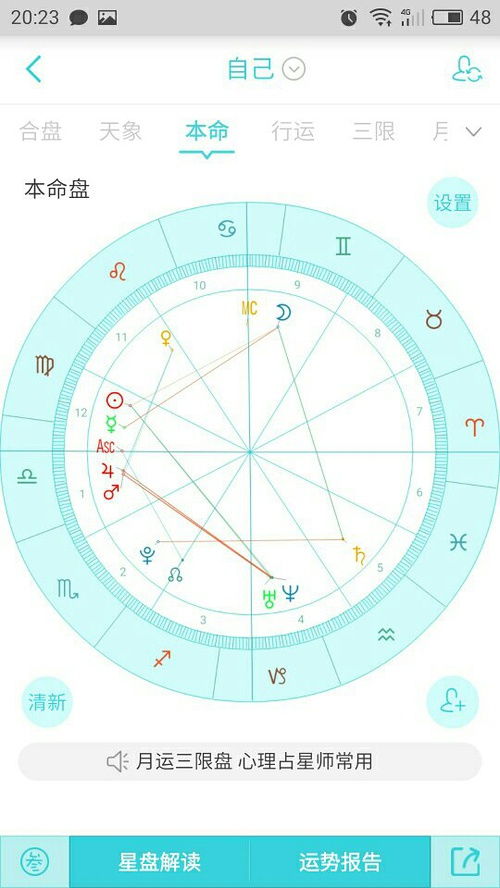 12星座星盘图片，十二星座星盘图片