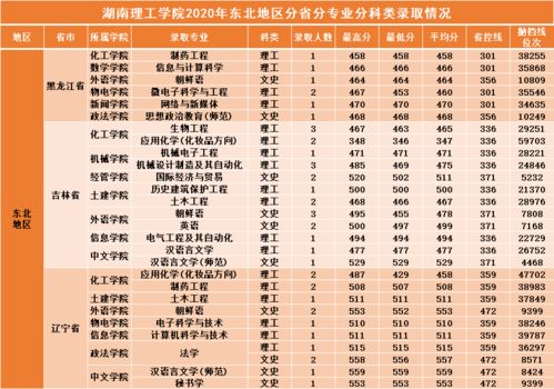 湖南二本大学(湖南二本大学录取分数线表) 湖南二本大学(湖南二本大学录取分数线表)