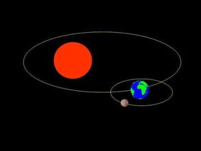 太阳和月亮星座代表什么,太阳和月亮星座一致 太阳和月亮星座代表什么,太阳和月亮星座一致