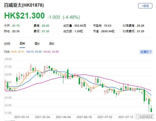 交银国际:维持百威亚太“买入”评级 降目标价至9.50港元 交银国际:维持百威亚太“买入”评级 降目标价至9.50港元
