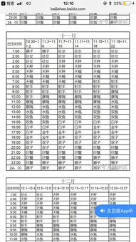 天蝎座上升星座怎么算，天蝎上升星座是哪个