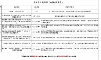 工程造价(工程造价的特点) 工程造价(工程造价的特点)