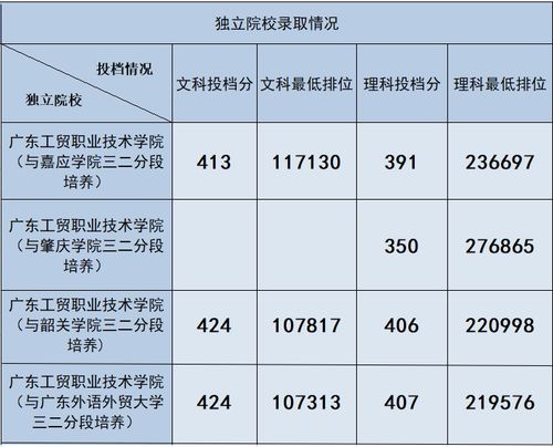 江门工贸学校录取分数线(江门工贸学校录取分数线2024) 江门工贸学校录取分数线(江门工贸学校录取分数线2024)