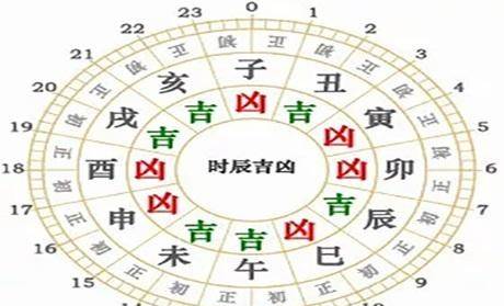 生肖今日运势查询,2025年运程十二生肖每月运程详解 生肖今日运势查询,2025年运程十二生肖每月运程详解