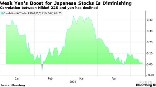 前日本央行高管:日元贬值或促使日本央行在10月加息 前日本央行高管:日元贬值或促使日本央行在10月加息