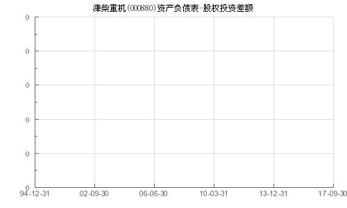 潍柴重机(000880.SZ):收购常玻公司100%股权交割完成 潍柴重机(000880.SZ):收购常玻公司100%股权交割完成