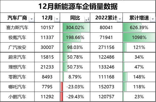 赛力斯(601127.SH):9月新能源汽车销量同比增长19.44% 赛力斯(601127.SH):9月新能源汽车销量同比增长19.44%