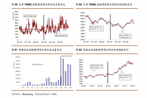 广发资产研究|一张图看懂十一假期海内外市场动态 广发资产研究|一张图看懂十一假期海内外市场动态