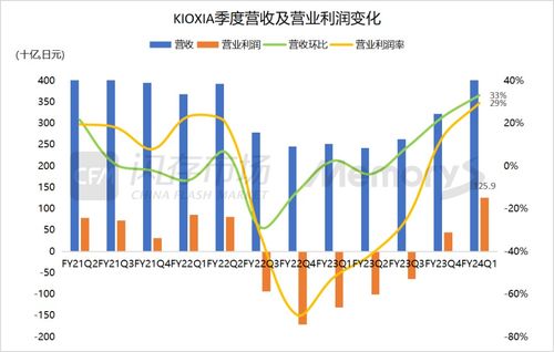芯原股份预计2025年Q3营收12.84亿元 创历史新高 芯原股份预计2025年Q3营收12.84亿元 创历史新高