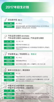 职高最吃香的专业（职高比较吃香的专业）