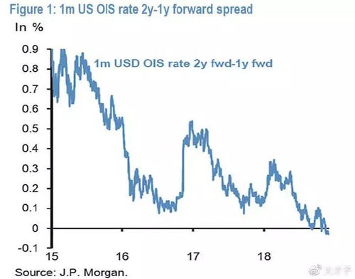 美银取消欧洲利率交易员年末休假 备战荷兰养老金改革的市场冲击 美银取消欧洲利率交易员年末休假 备战荷兰养老金改革的市场冲击