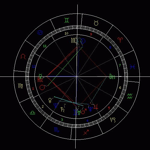 本命星盘怎么看,本命星盘怎么看正缘 本命星盘怎么看,本命星盘怎么看正缘