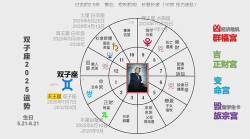 qq星座运势每日运势在哪看的,qq星座运势怎么看 qq星座运势每日运势在哪看的,qq星座运势怎么看